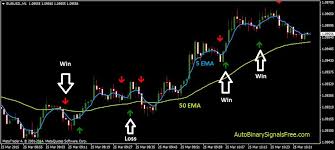 Best Binary Options Brokers for Every Trader